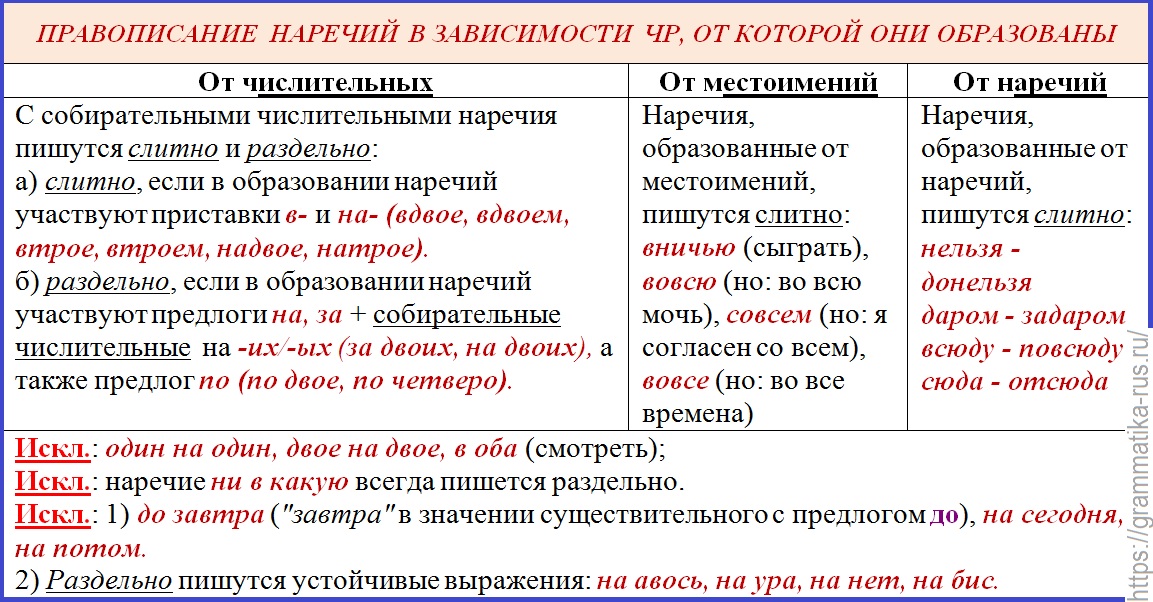Получше или по лучше, как пишется правильно?