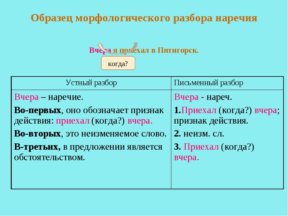 Правописание приставок: правила, таблица