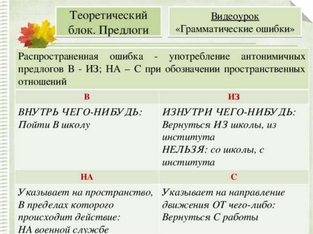 Правописание сложных слов: правила, таблица