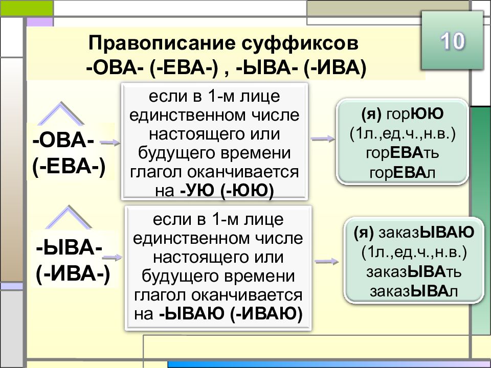 Как пишется слово тают или таят однокоренные слова - морфемный разбор слова как пишется слово тают или таят по составу: приставка, корень, суффикс, окончание