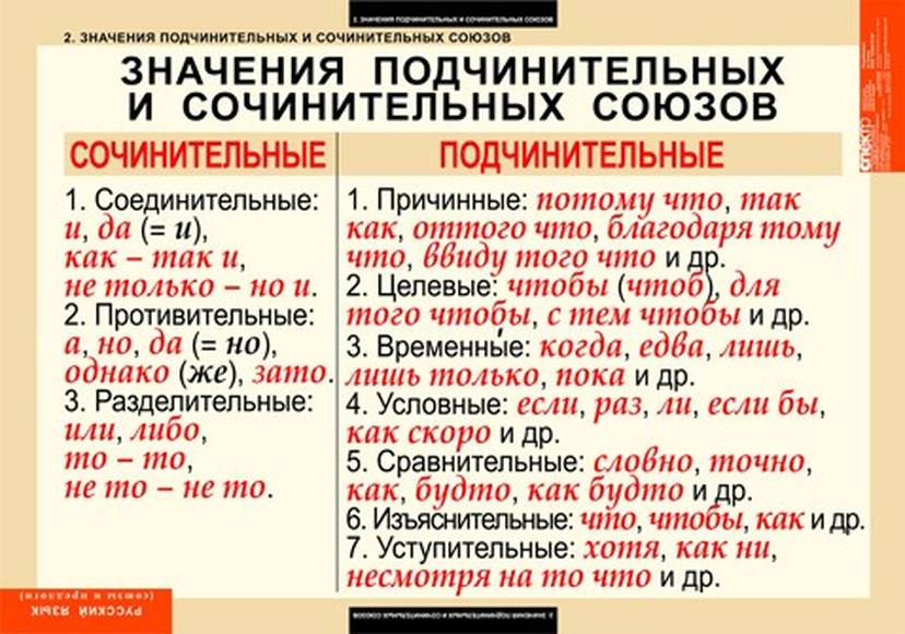 Подчинительные союзы и союзные слова в спп - русский язык по таблицам