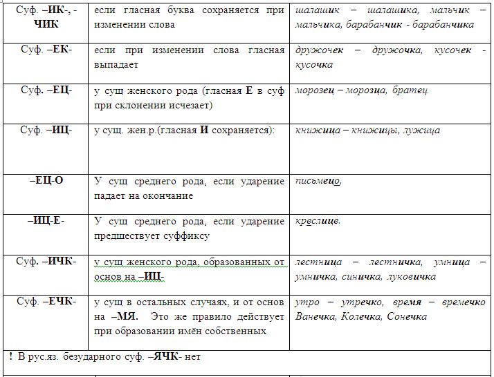 Вводные конструкции: слова, словосочетания, предложения | русский язык