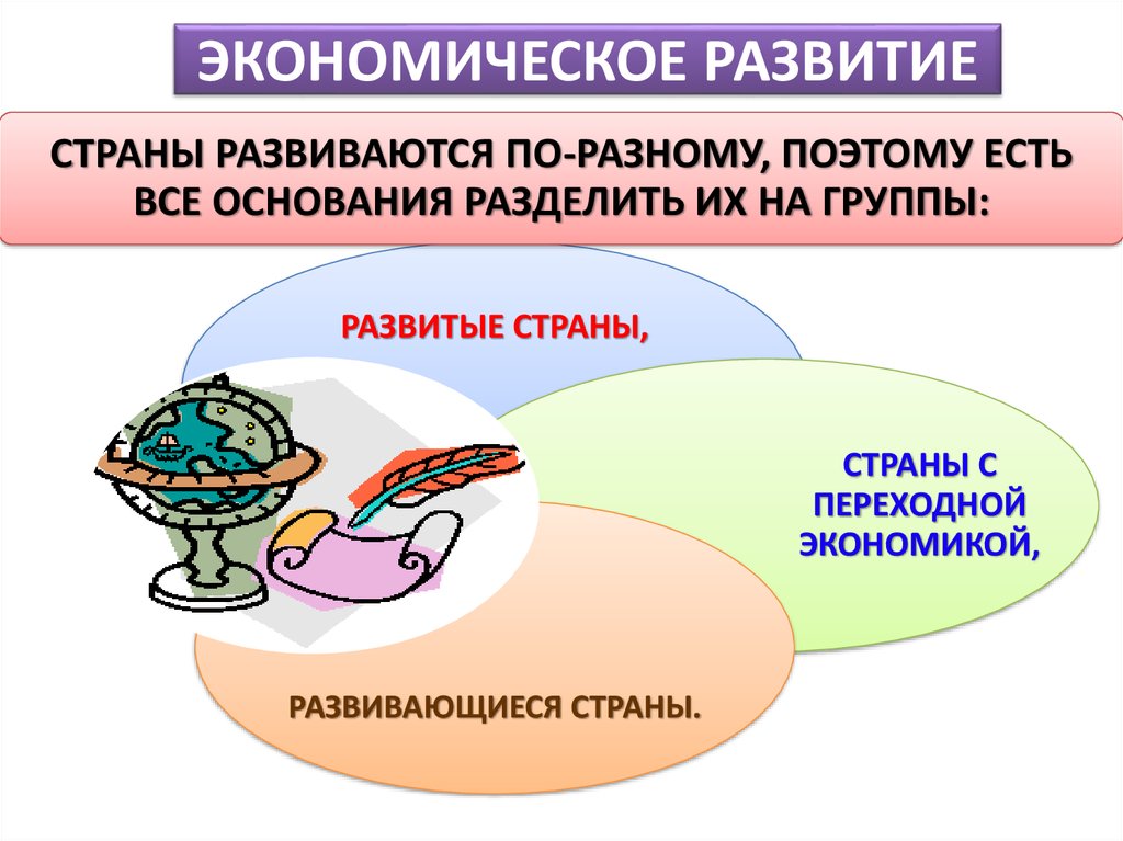 Особенности экономического развития - показатели, концепция и уровень