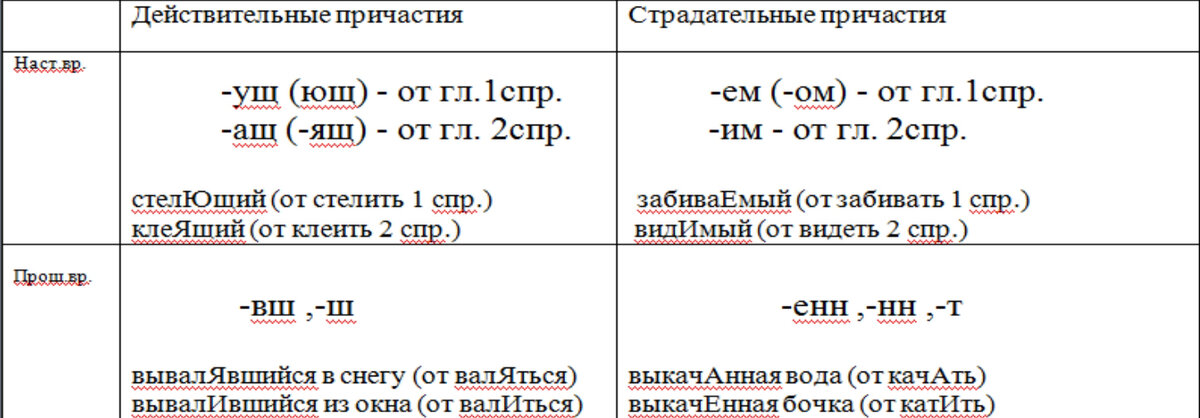 Не проверенный или непроверенный как пишется слитно раздельно - как пишется то или иное слово или словосочетание