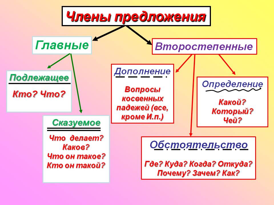 Русский язык