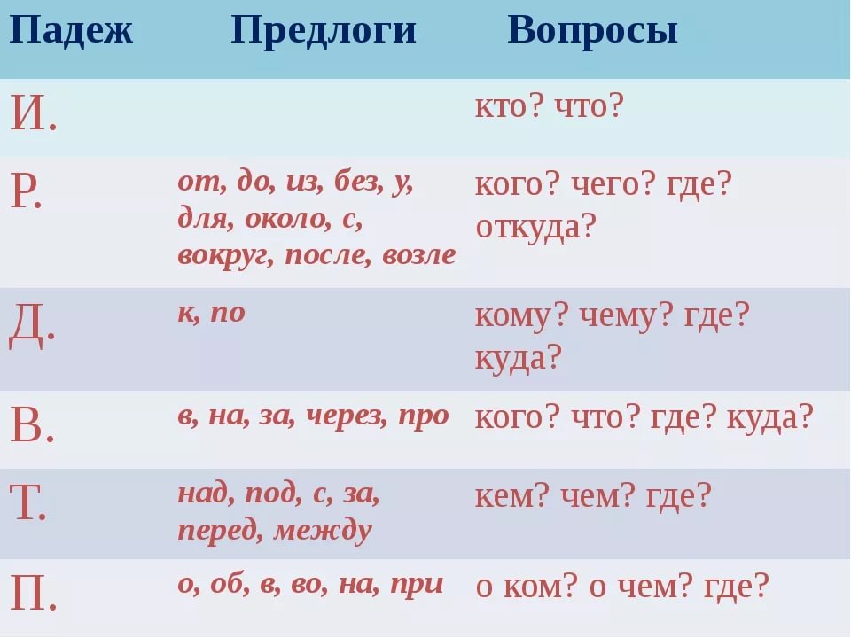Предлоги в падежных конструкциях