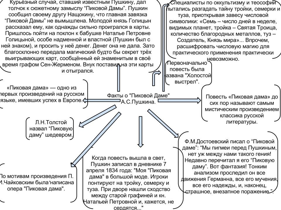 Пиковая дама: смысл, краткое содержание повести а. с. пушкина