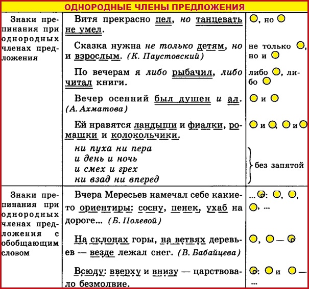 Однородные члены предложения / предложение / синтаксис и синтаксический разбор / справочник по русскому языку для начальной школы