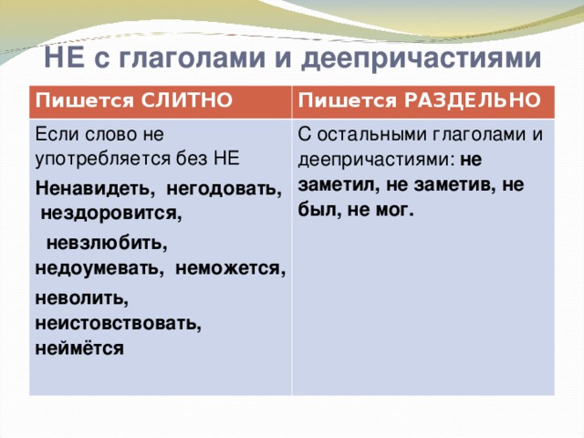 Правописание не и ни в разных частях речи - умскул учебник