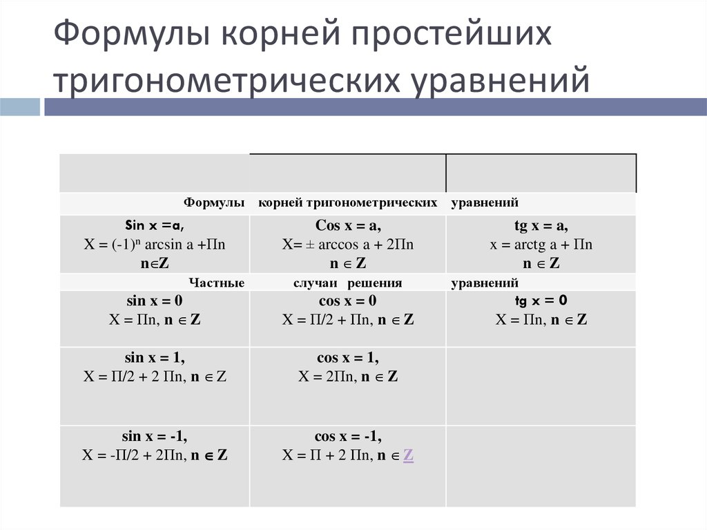 Уравнение и его корни: определение, правила, примеры