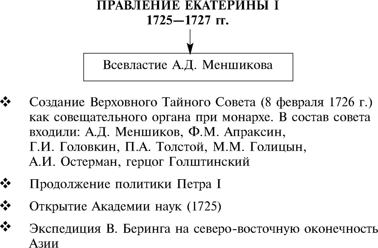 Особенности внутренней и внешней политики екатерины 1