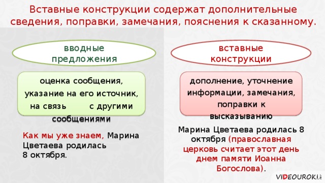«по истине» или «поистине» - как правильно писать слово?