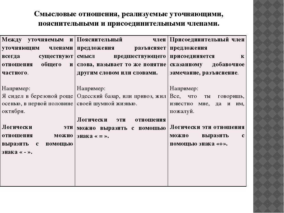 Непонятно или не понятно - как правильно пишется слово