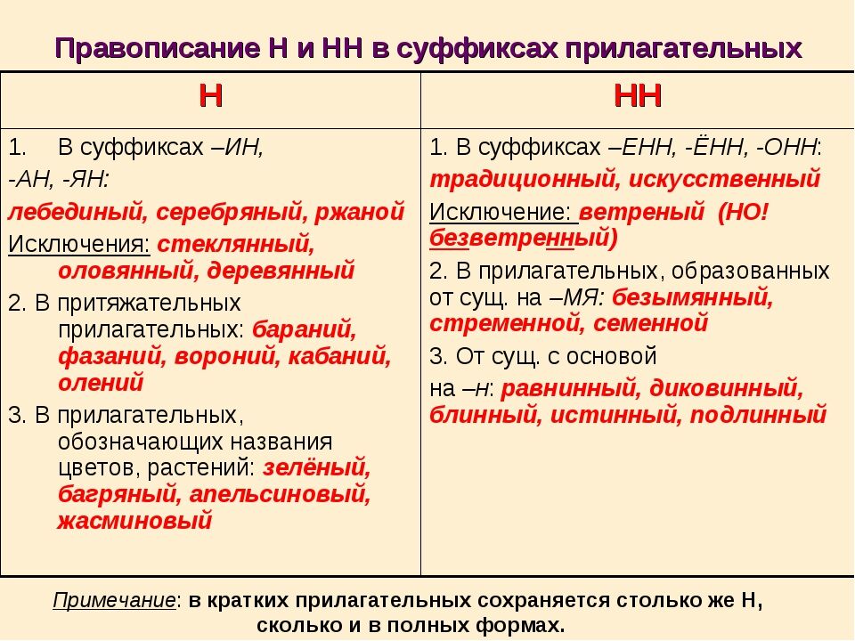 Откуда-то или откуда то? правильное написание через дефис