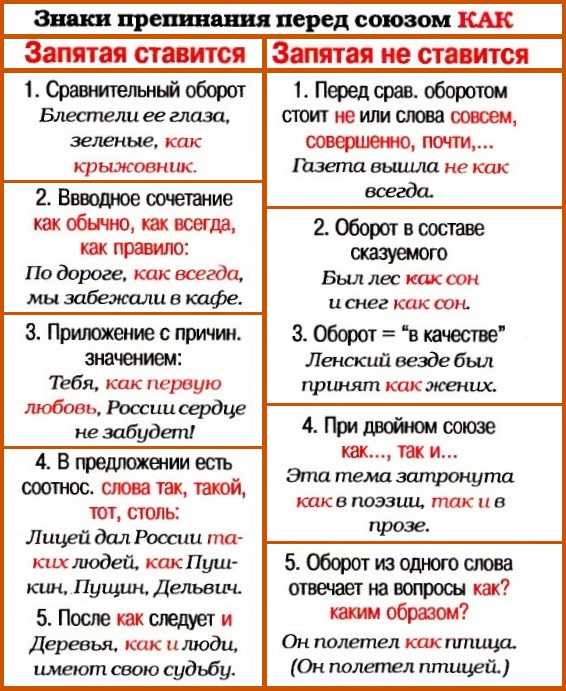 Знаки препинания при вводных словах / блог / справочник :: бингоскул