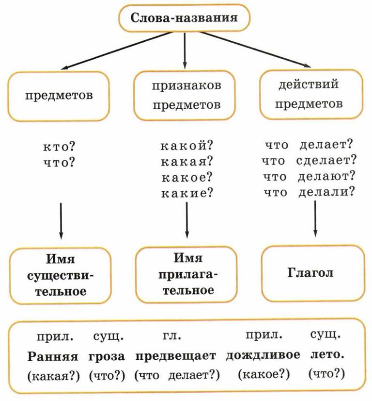 Как правильно писать "неотъемлемый": подробный морфологический и фонетический разбор