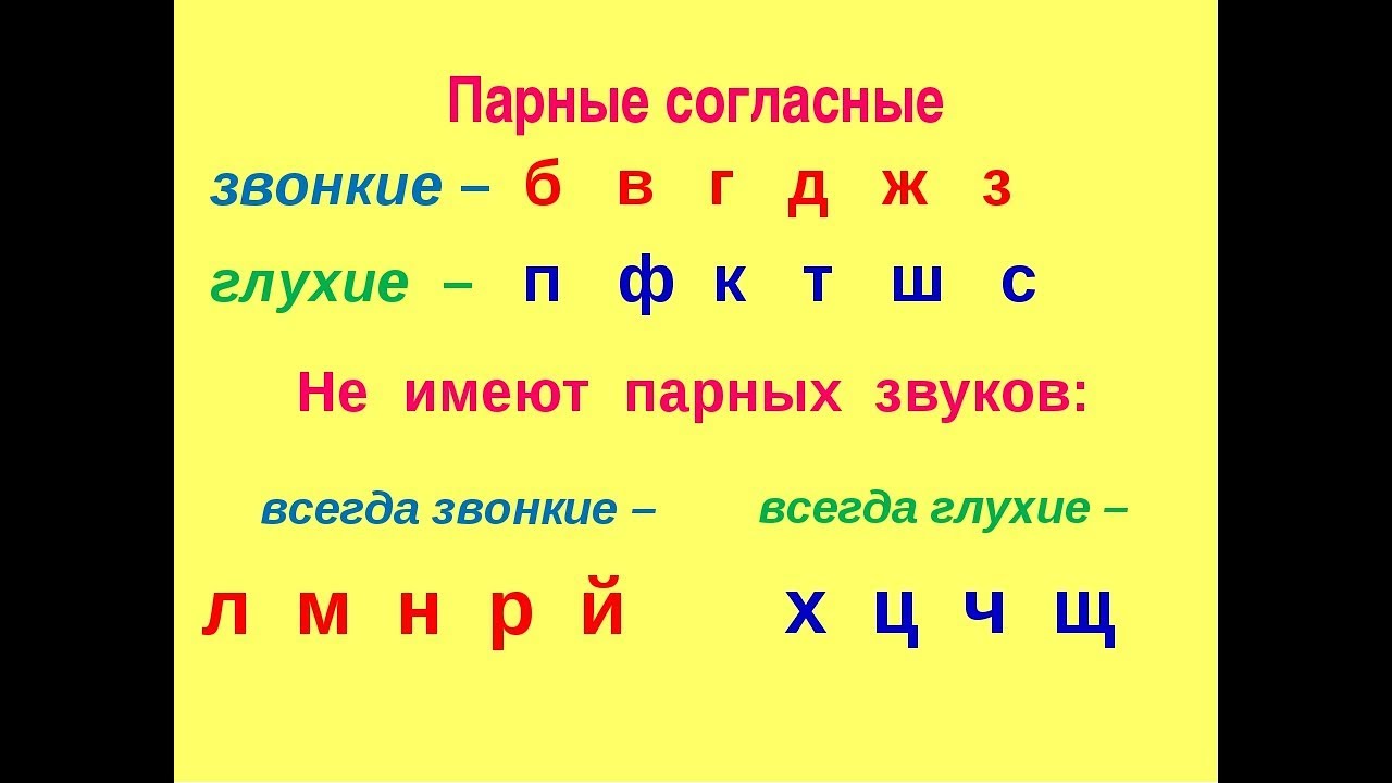 Лента букв и звуков для начальной школы – наумёнок