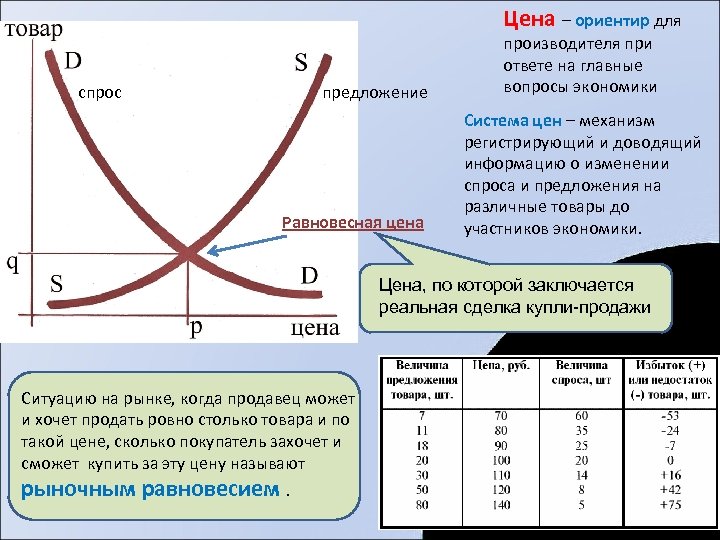 Урок 6: спрос - 100urokov.ru
