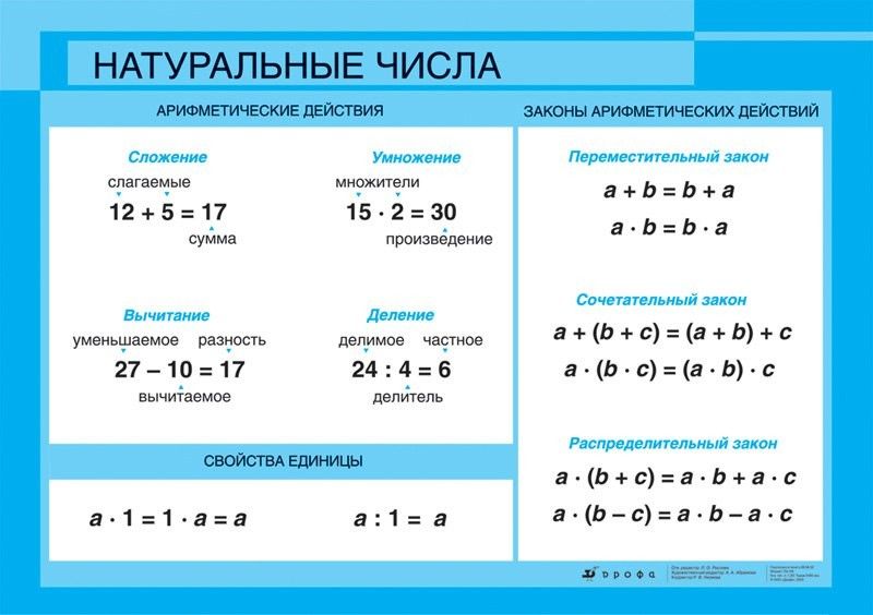 Определение, признаки и свойства четных и нечетных чисел