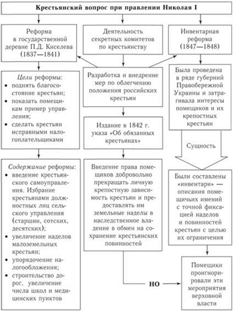 История россии