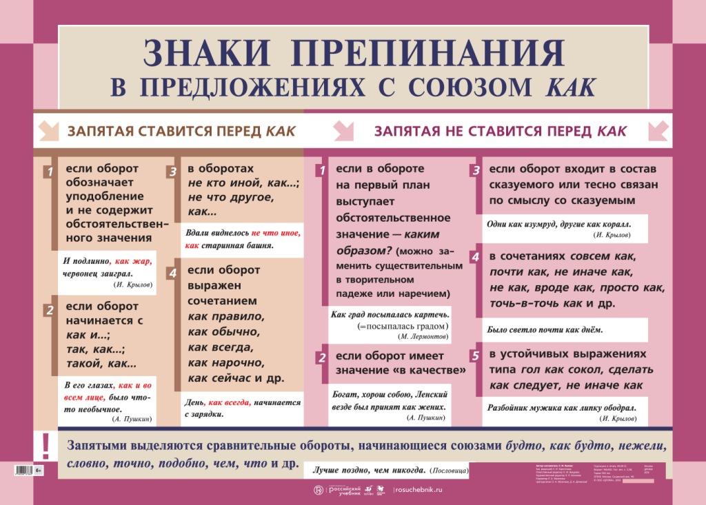 Непроизводные ⭐️ и производные предлоги: что это такое, как определить, таблица, примеры