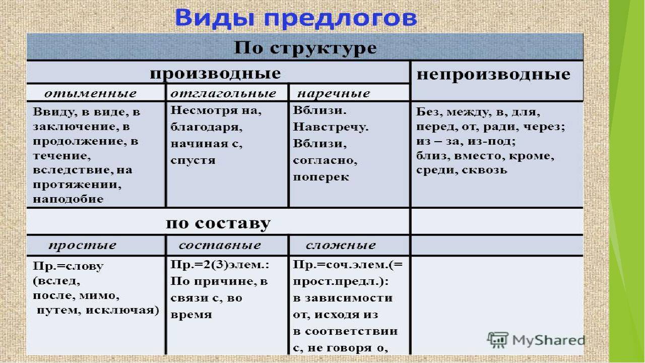 Почему "не по птичьи" пишется раздельно - причины и правила использования - tipsvopros.ru