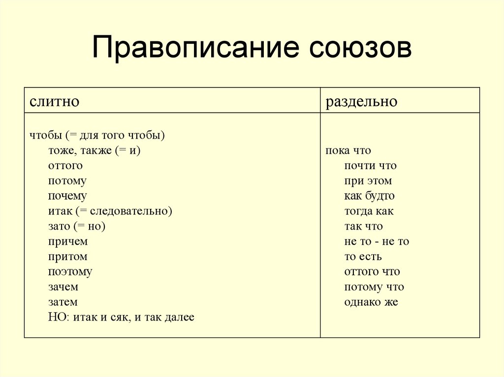 Правописание союзов