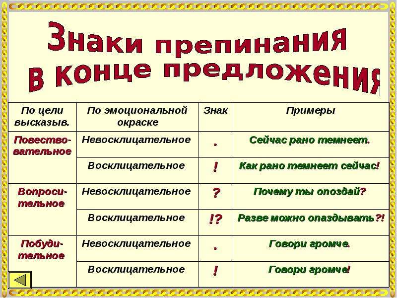 Урок 2: синтаксис и пунктуация - 100urokov.ru