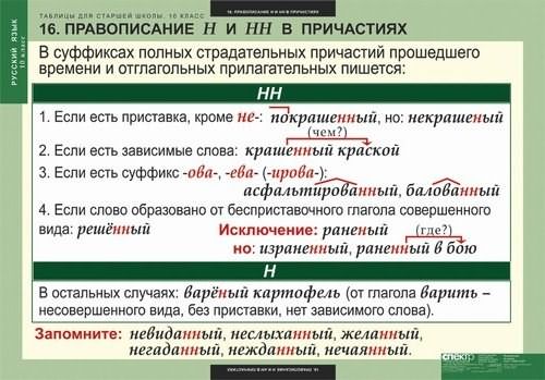 Посвященный или посвященный как правильно пишется