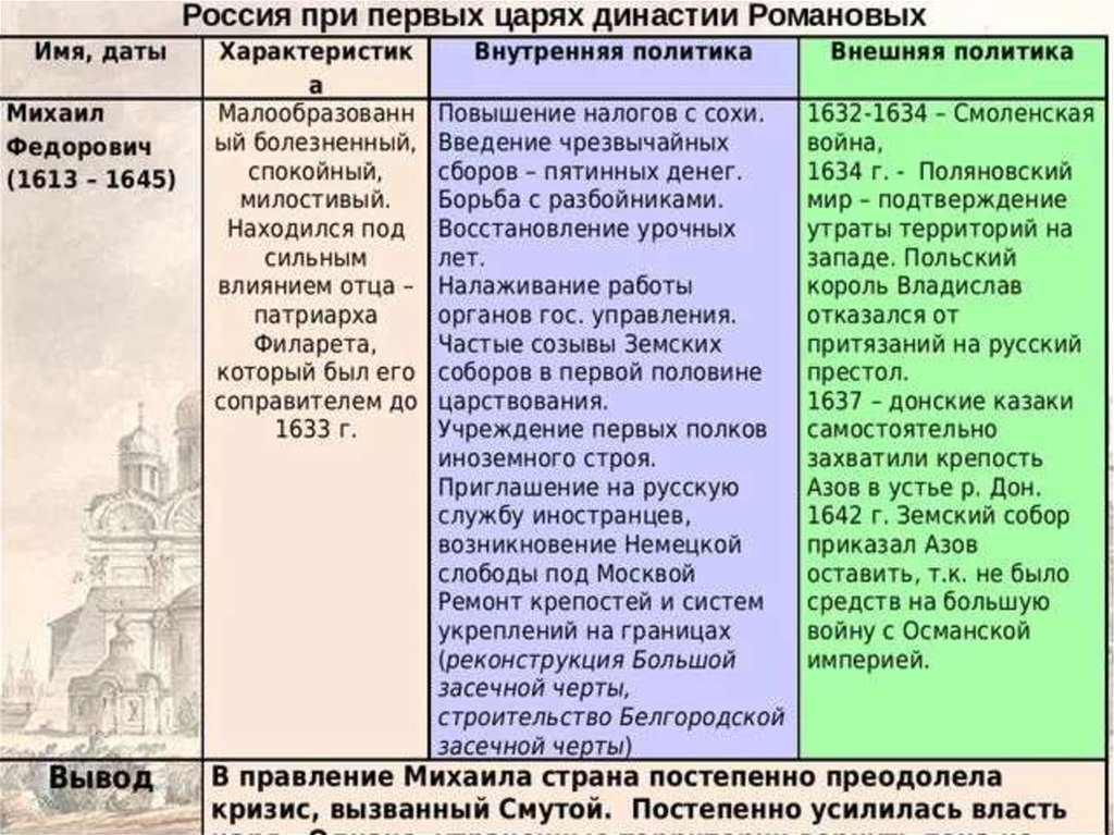 Первые романовы: внутренняя и внешняя политика