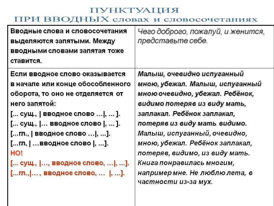 Наглядный экспресс-словарь по пунктуации (о) | рубрика наглядный экспресс-словарь по пунктуации | литературный блог читаю всё подряд... книги, журналы, газеты