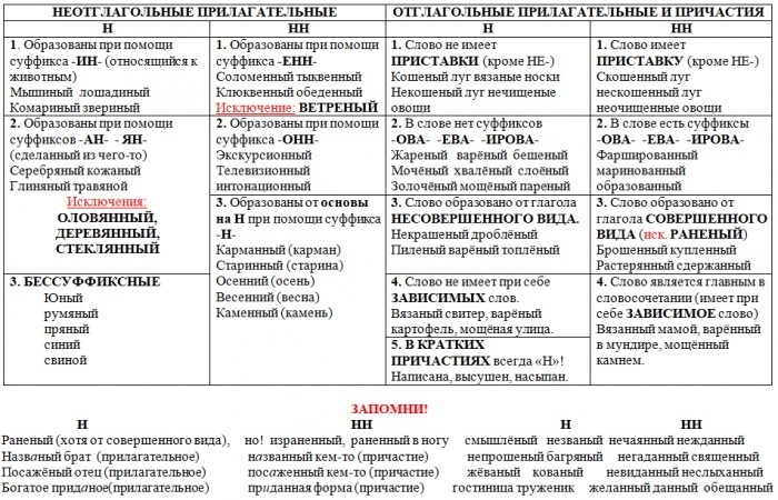 "неточно" или "не точно" - слитно или раздельно пишется?