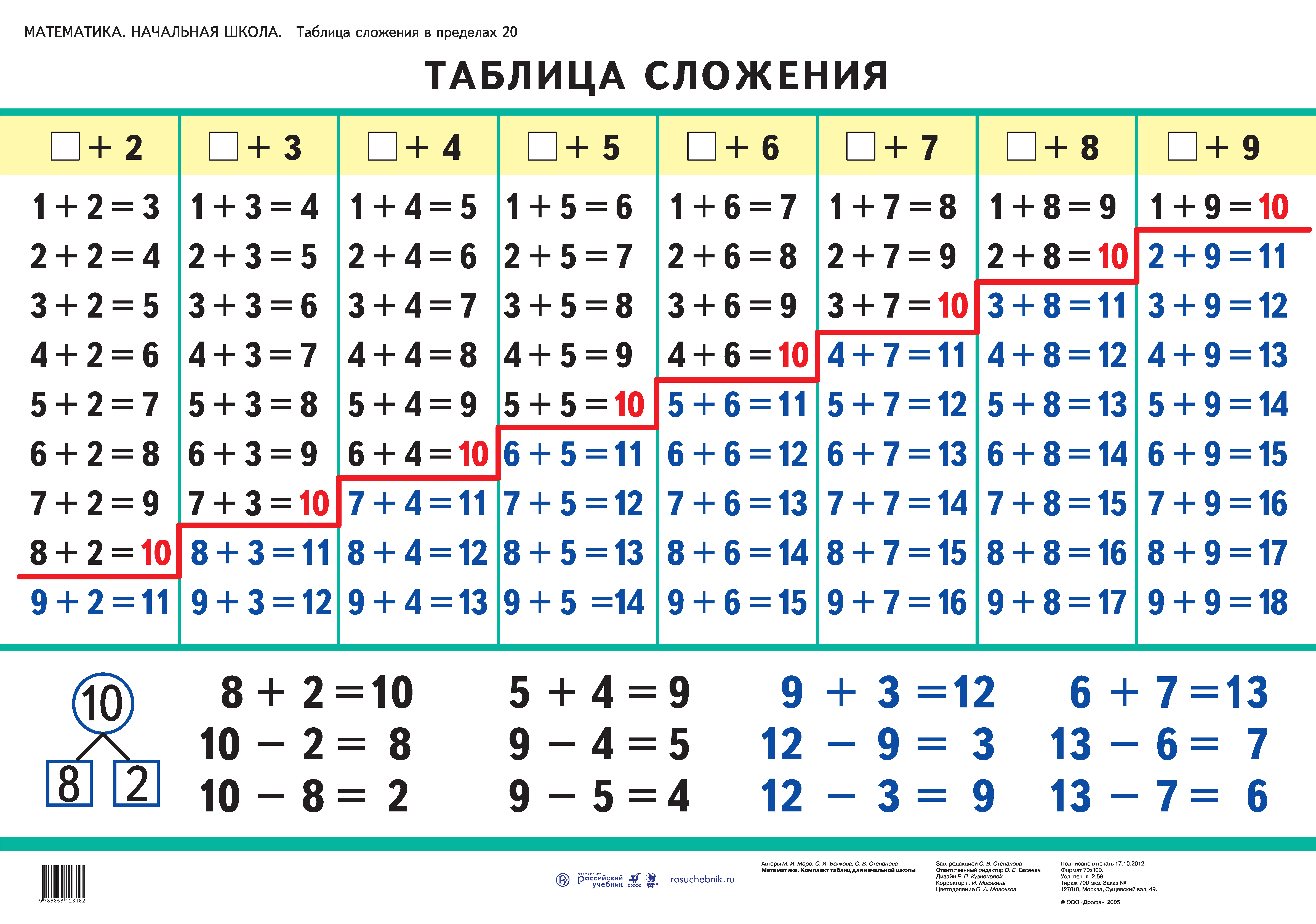 Общий приём сложения однозначных чисел с переходом через десяток