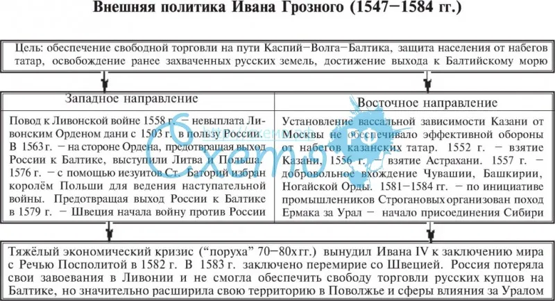 30. средневековый период
                                читать 0 мин.