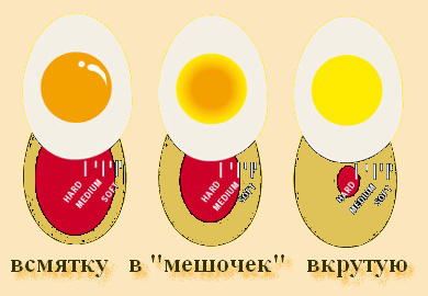В смятку или всмятку как пишется - портал по русскому языку