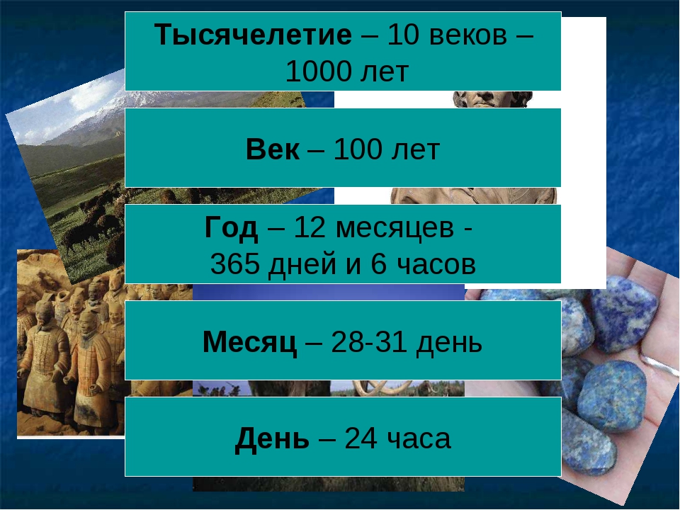 Счет лет в истории: историческая хронология, календари, эры