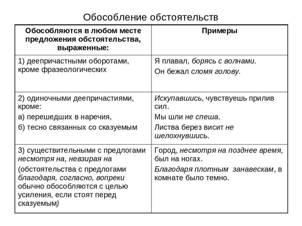 Глава 30. синтаксис. обособленные члены предложения