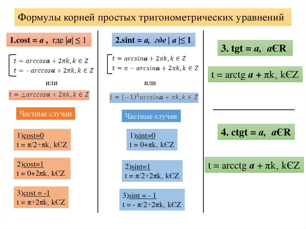 Однородные тригонометрические уравнения первого и второго порядка
