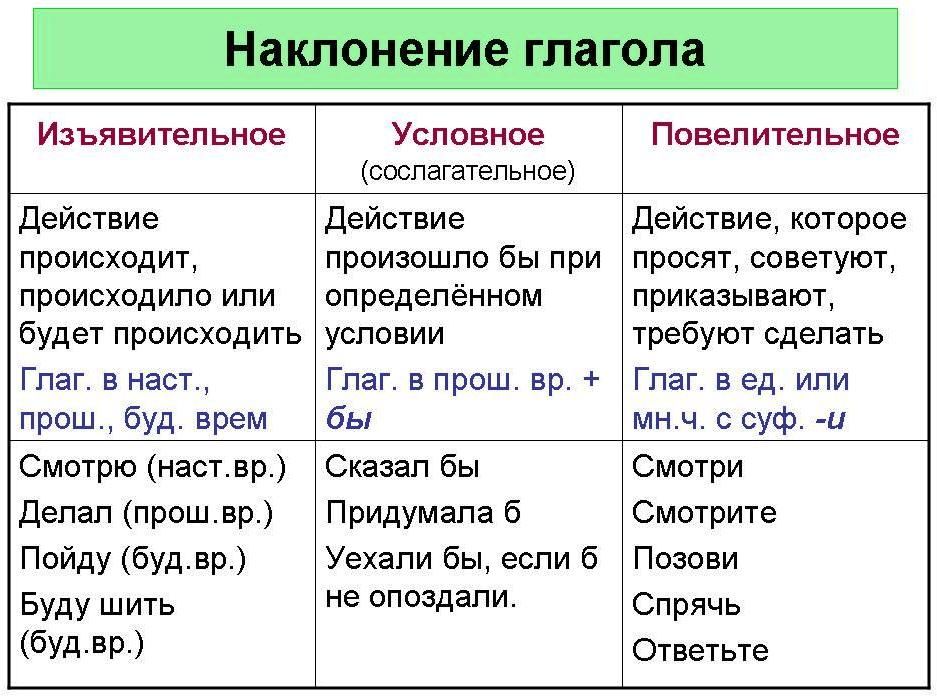 Колышется или колышится как правильно пишется