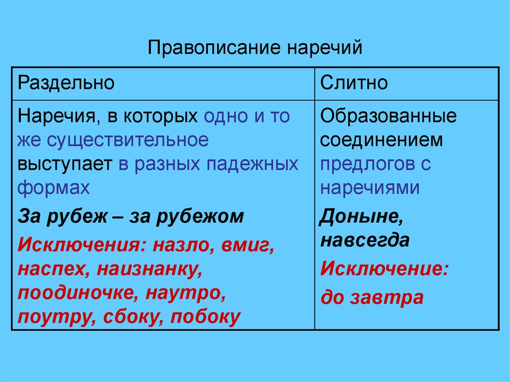 Как пишется слово без конца - граматика и образование на pisanino.ru