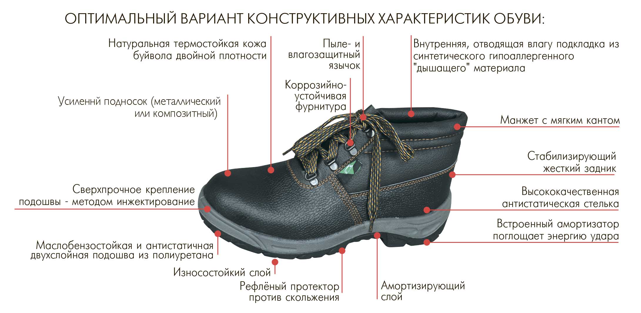 Как пишется спецобувь вместе или раздельно