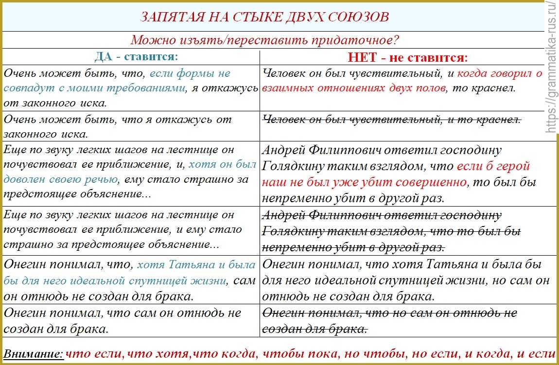 Когда не ставится запятая перед «что»?