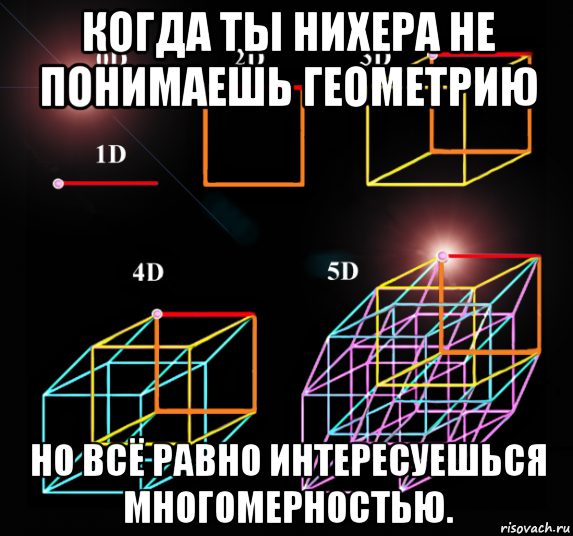 Основные стереометрические фигуры | стереометрия | теория | решутест. продвинутый тренажёр тестов