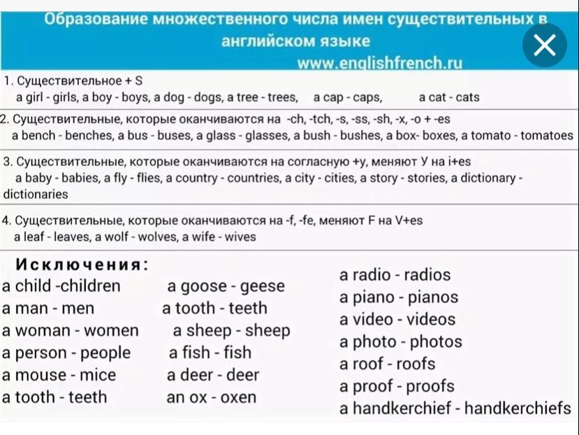 Как правильно писать русские имена на английском языке