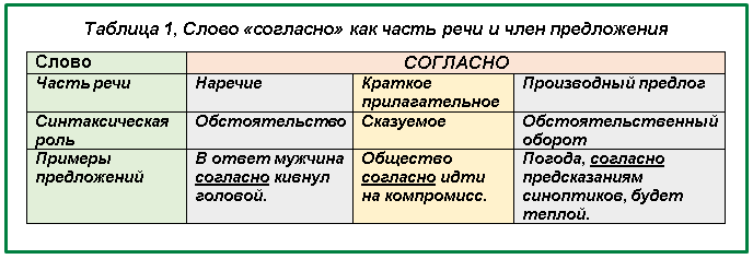 Предлоги в падежных конструкциях