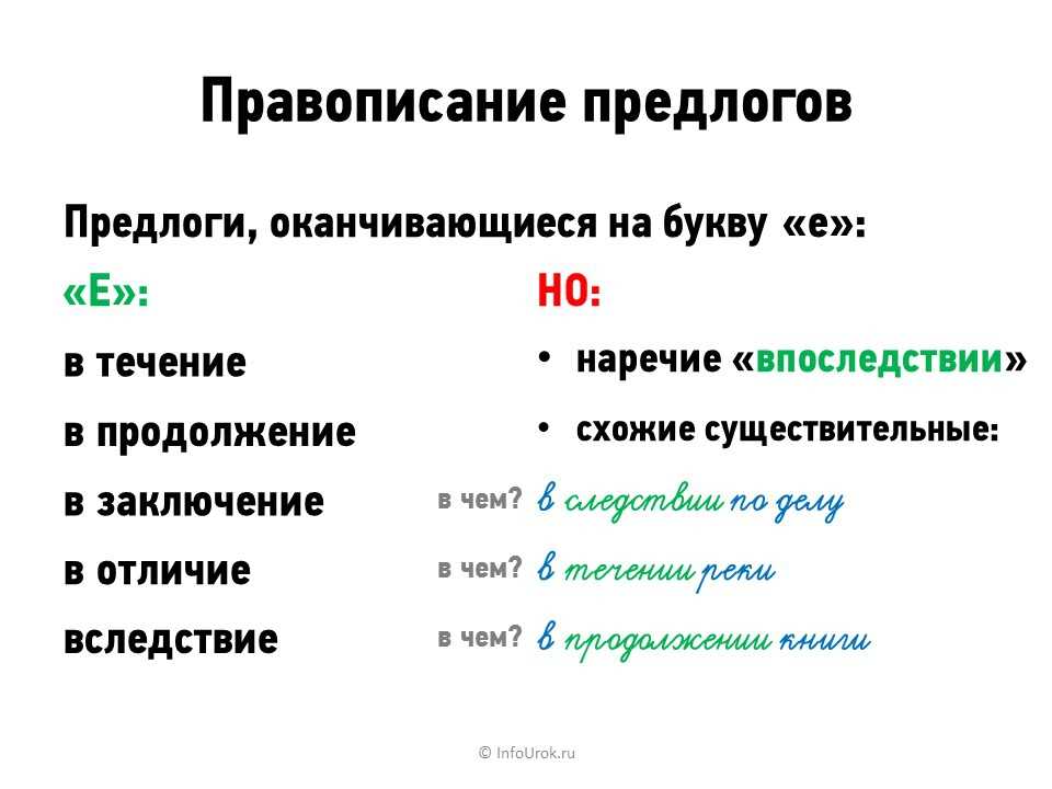 Урок 6: правописание морфем - 100urokov.ru