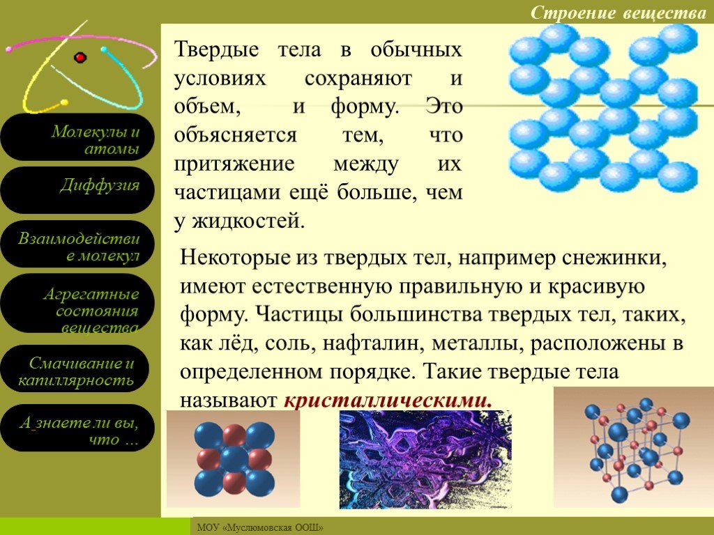 Первоначальные сведения о строении вещества