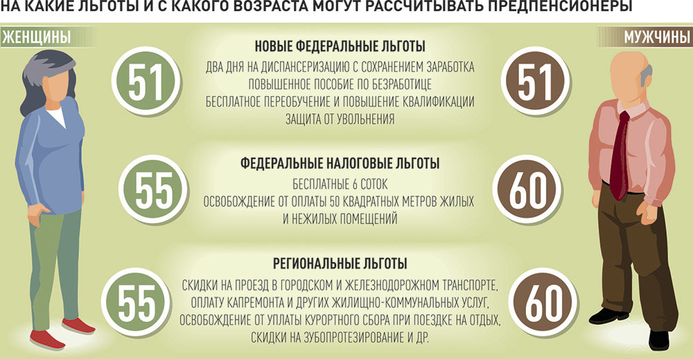 Как пишется слово "предпенсионный" ? правописание слова "предпенсионный"