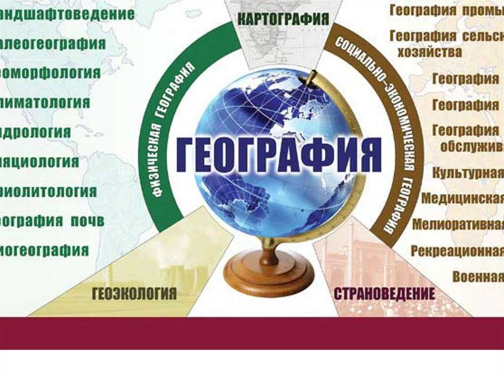 Урок 1: социальная и экономическая - 100urokov.ru