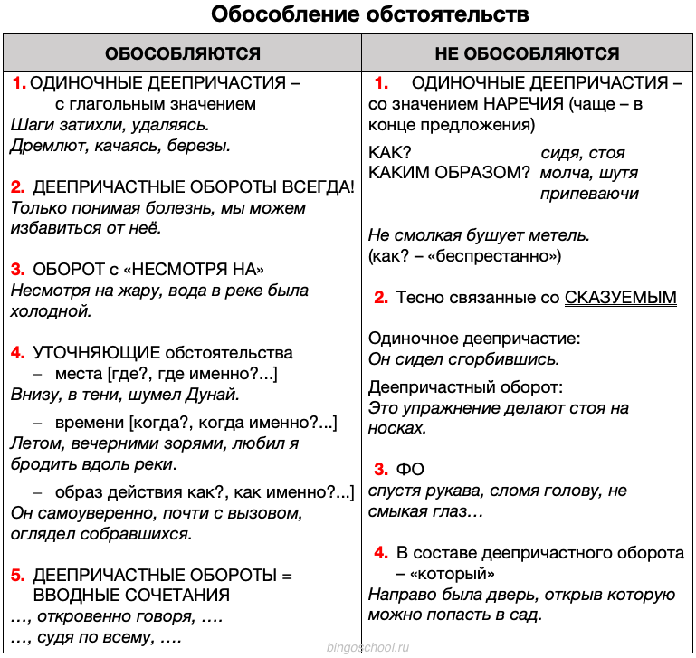 «не» с деепричастиями — слитно и раздельно